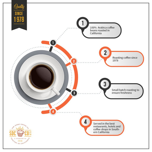 5 Star Blend - sandiegocoffee
